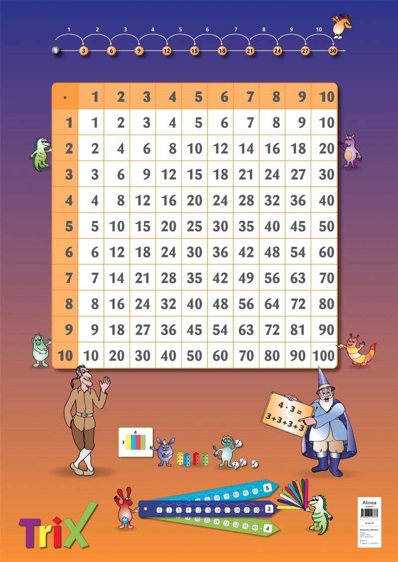 Matematrix Gangetabel   21x30 Cm