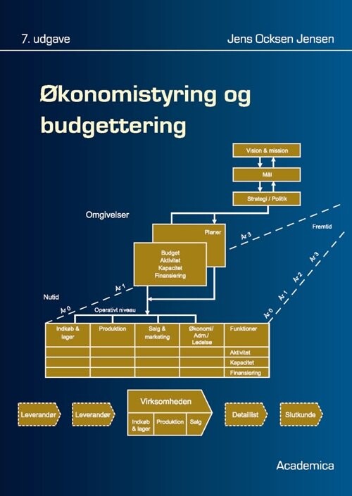 økonomistyring Og Budgettering   Jens Ocksen Jensen   Bog