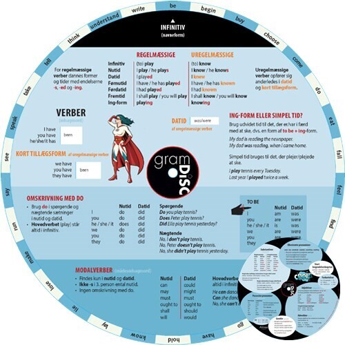 Gram Disc  Engelsk   Paulette Møller   Bog