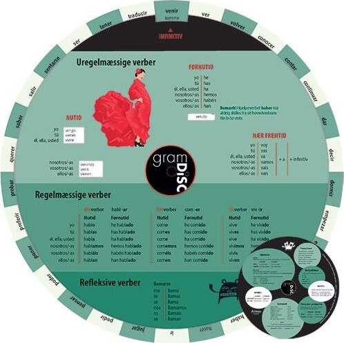 Gram Disc  Spansk   Paulette Møller   Bog